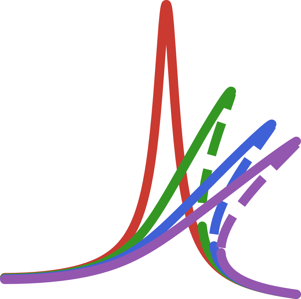 HarmonicBalance.jl logo